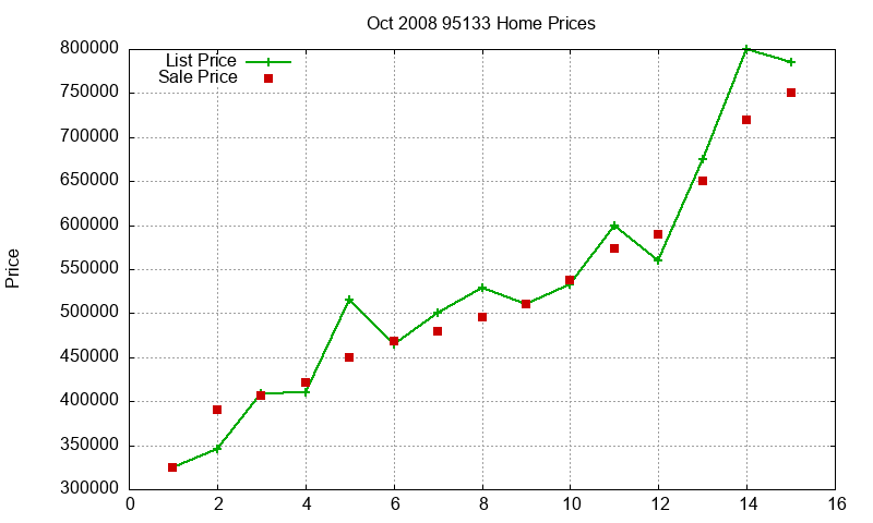 95133 Homes Just Sold 2008-10 95133 Homes Just Sold 2008-10