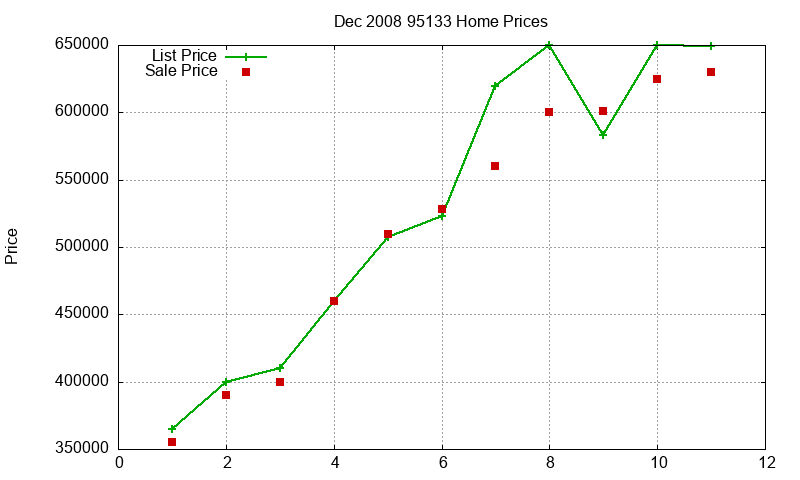 95133 Homes Just Sold 2008-12 95133 Homes Just Sold 2008-12