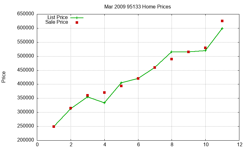 95133 Homes Just Sold 2009-03 95133 Homes Just Sold 2009-03