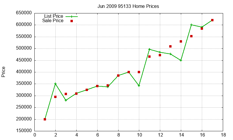 95133 Homes Just Sold 2009-06 95133 Homes Just Sold 2009-06