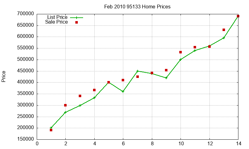 95133 Homes Just Sold 2010-02 95133 Homes Just Sold 2010-02