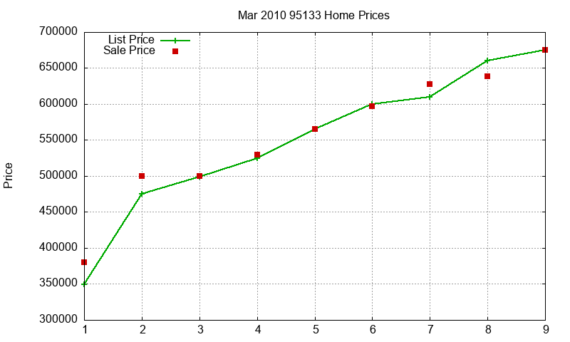 95133 Homes Just Sold 2010-03 95133 Homes Just Sold 2010-03