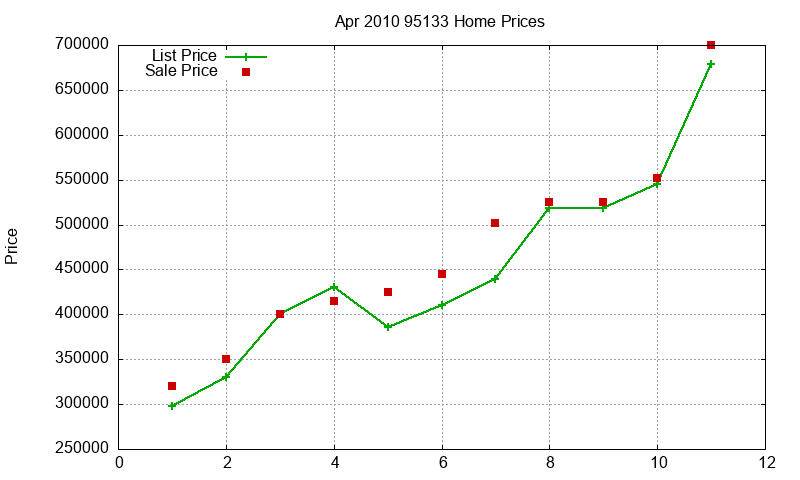 95133 Homes Just Sold 2010-04 95133 Homes Just Sold 2010-04