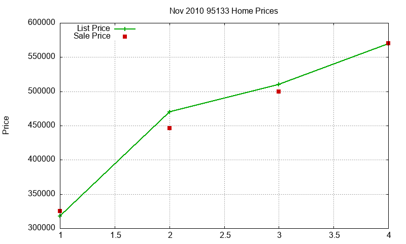 95133 Homes Just Sold 2010-11 95133 Homes Just Sold 2010-11