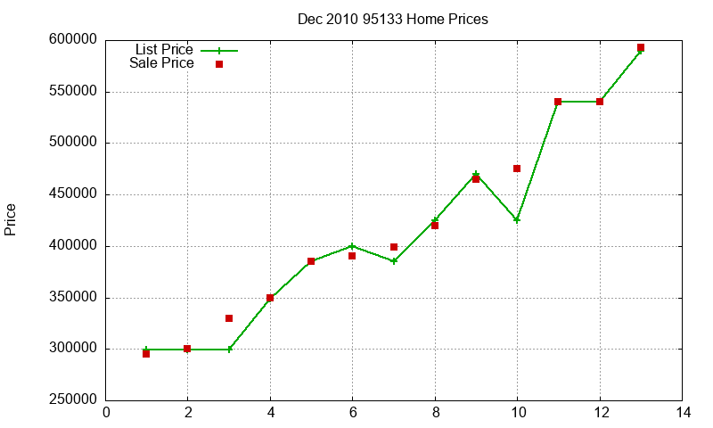 95133 Homes Just Sold 2010-12 95133 Homes Just Sold 2010-12