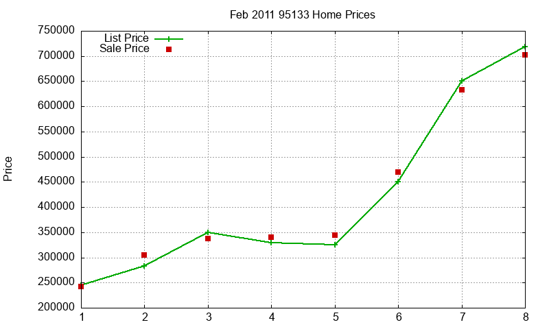 95133 Homes Just Sold 2011-02 95133 Homes Just Sold 2011-02