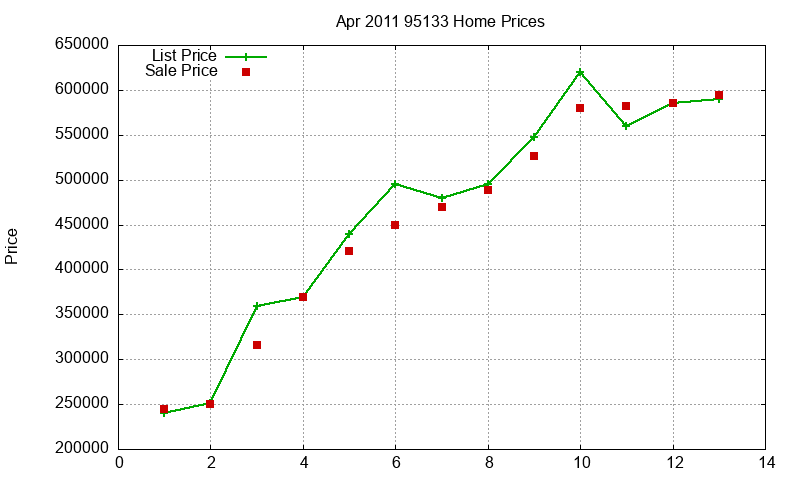 95133 Homes Just Sold 2011-04 95133 Homes Just Sold 2011-04