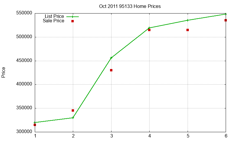 95133 Homes Just Sold 2011-10 95133 Homes Just Sold 2011-10