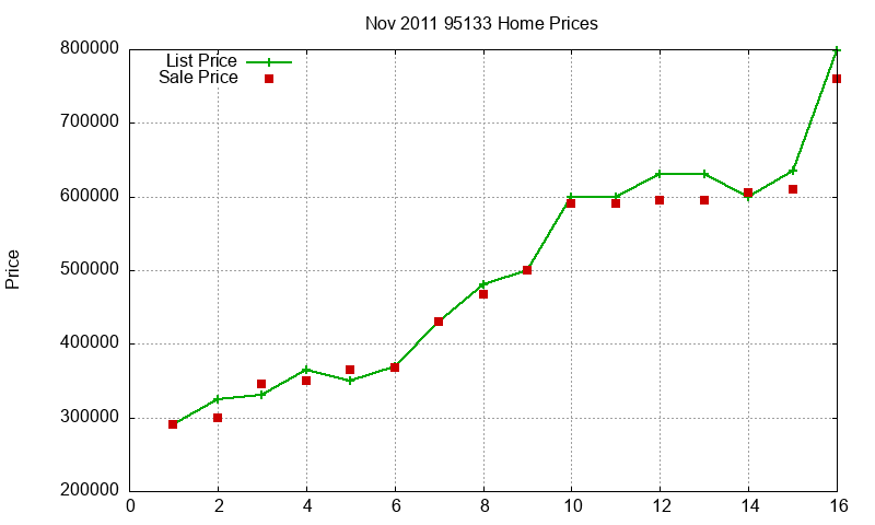 95133 Homes Just Sold 2011-11 95133 Homes Just Sold 2011-11