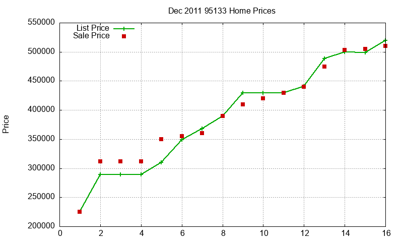 95133 Homes Just Sold 2011-12 95133 Homes Just Sold 2011-12