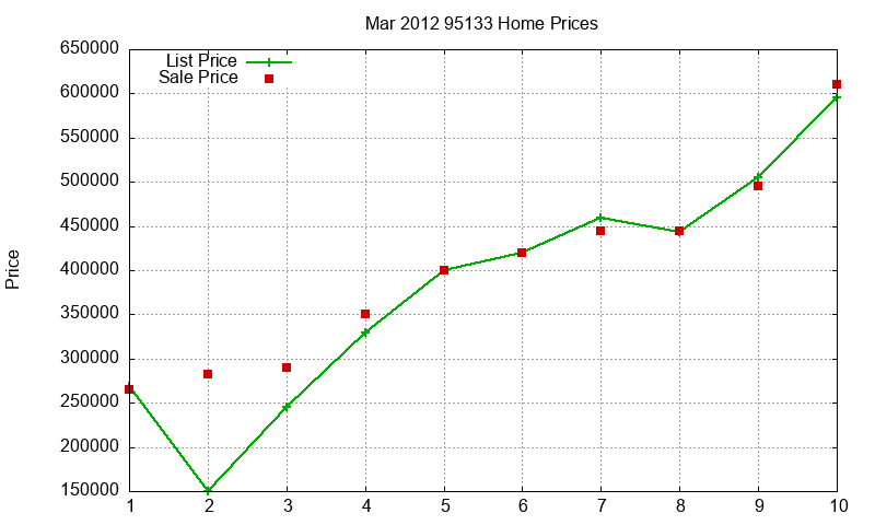 95133 Homes Just Sold 2012-03 95133 Homes Just Sold 2012-03