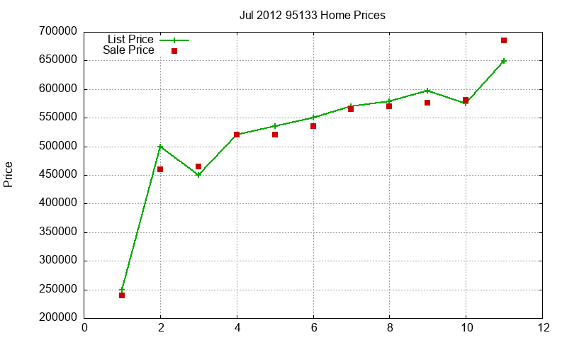 95133 Homes Just Sold 2012-07 95133 Homes Just Sold 2012-07