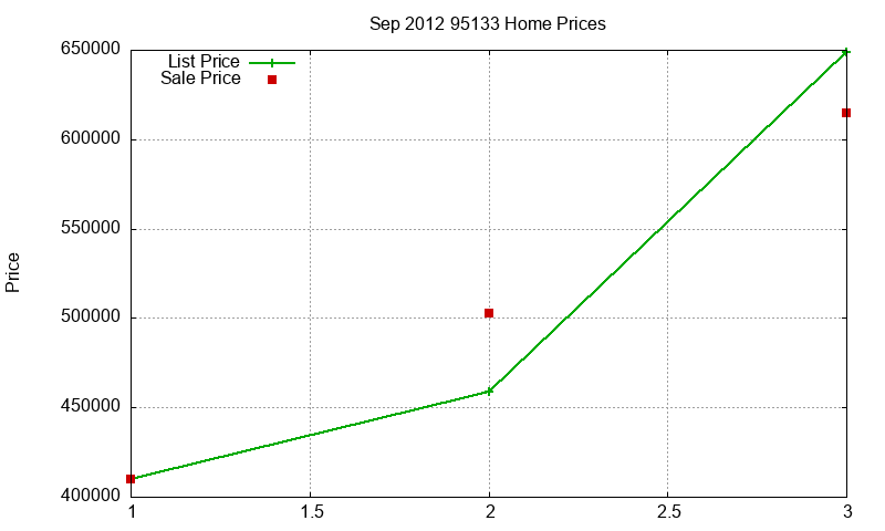 95133 Homes Just Sold 2012-09 95133 Homes Just Sold 2012-09