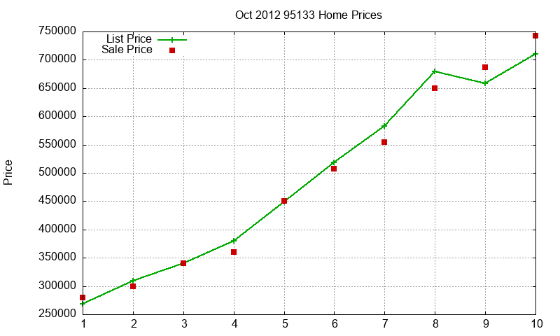 95133 Homes Just Sold 2012-10 95133 Homes Just Sold 2012-10