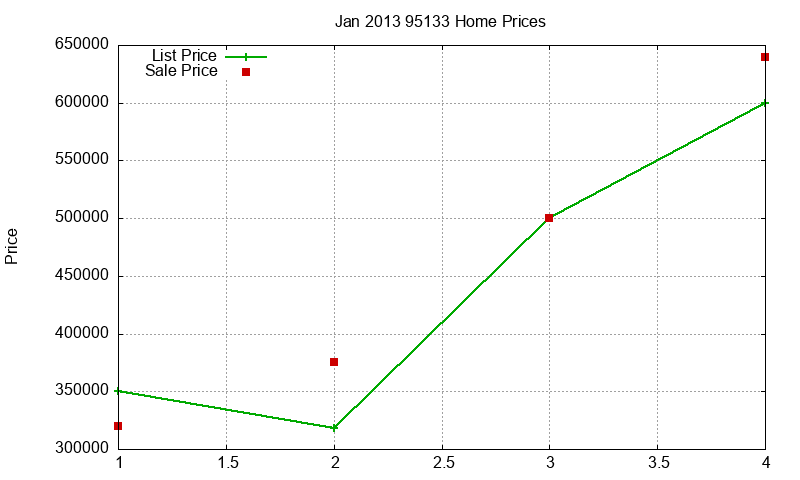 95133 Homes Just Sold 2013-01 95133 Homes Just Sold 2013-01