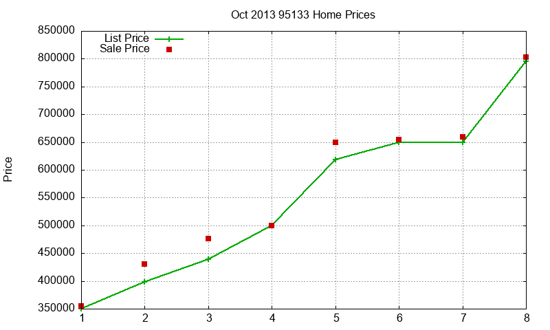 95133 Homes Just Sold 2013-10 95133 Homes Just Sold 2013-10