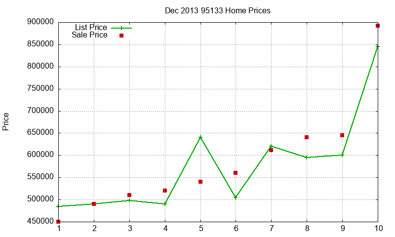 95133 Homes Just Sold 2013-12 95133 Homes Just Sold 2013-12