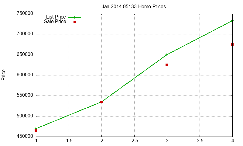 95133 Homes Just Sold 2014-01 95133 Homes Just Sold 2014-01