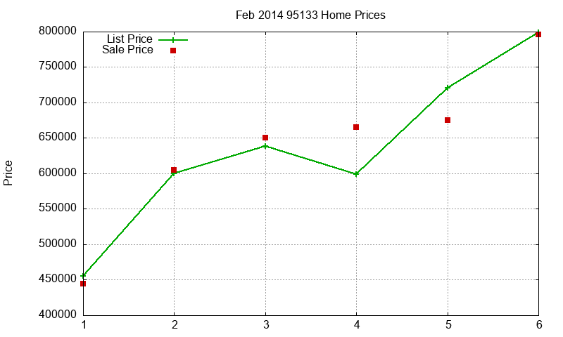 95133 Homes Just Sold 2014-02 95133 Homes Just Sold 2014-02