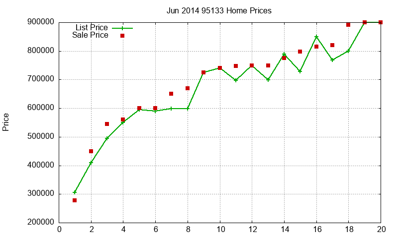 95133 Homes Just Sold 2014-06 95133 Homes Just Sold 2014-06
