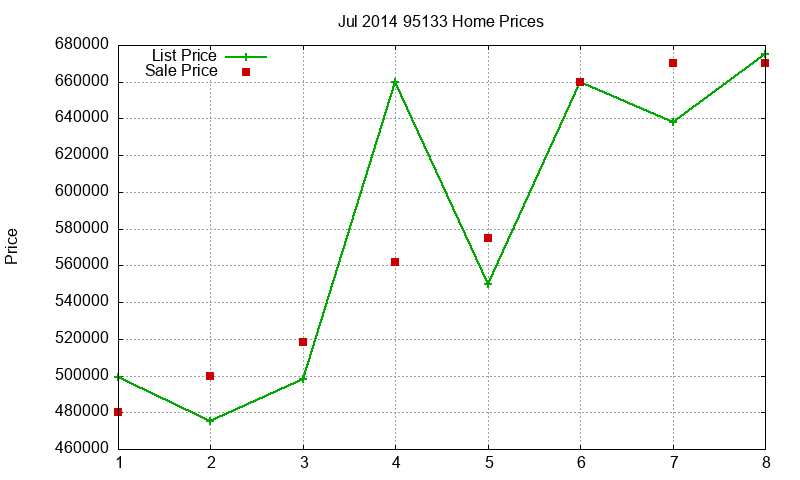 95133 Homes Just Sold 2014-07 95133 Homes Just Sold 2014-07