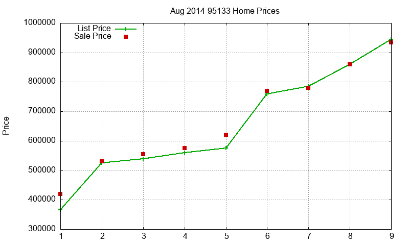 95133 Homes Just Sold 2014-08 95133 Homes Just Sold 2014-08