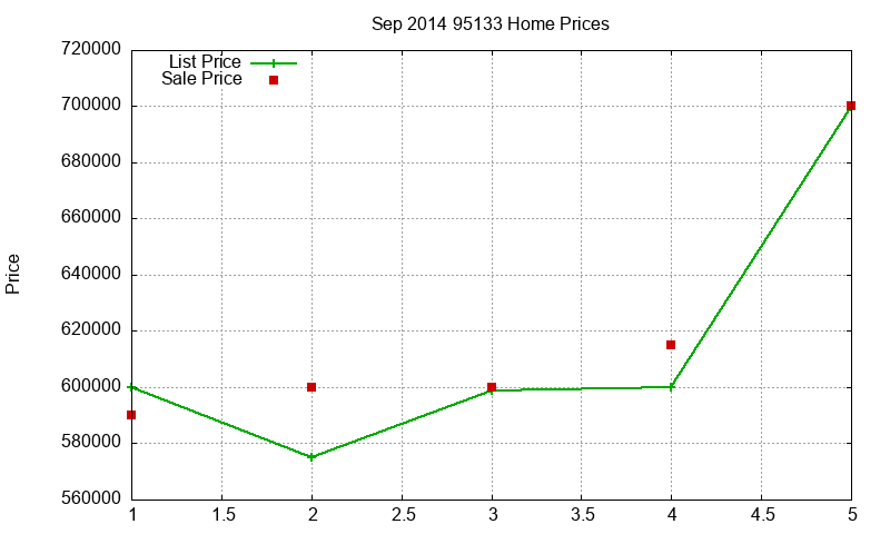 95133 Homes Just Sold 2014-09 95133 Homes Just Sold 2014-09
