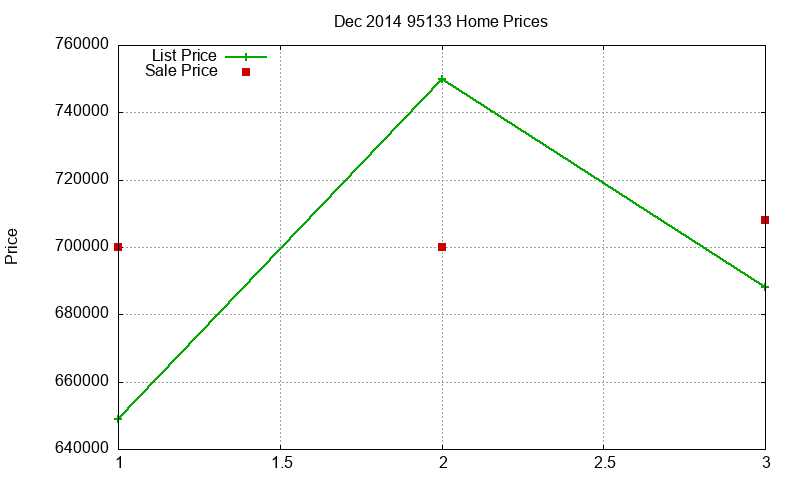 95133 Homes Just Sold 2014-12 95133 Homes Just Sold 2014-12
