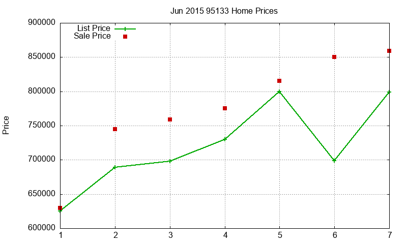 95133 Homes Just Sold 2015-06 95133 Homes Just Sold 2015-06