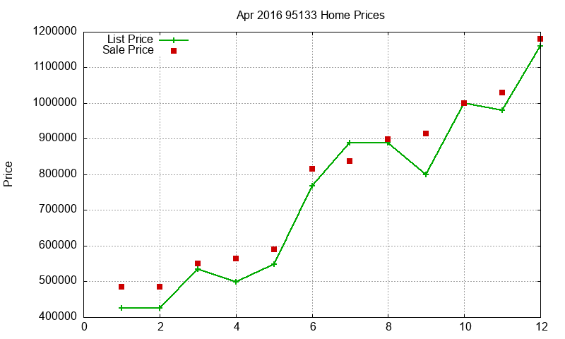 95133 Homes Just Sold 2016-04 95133 Homes Just Sold 2016-04
