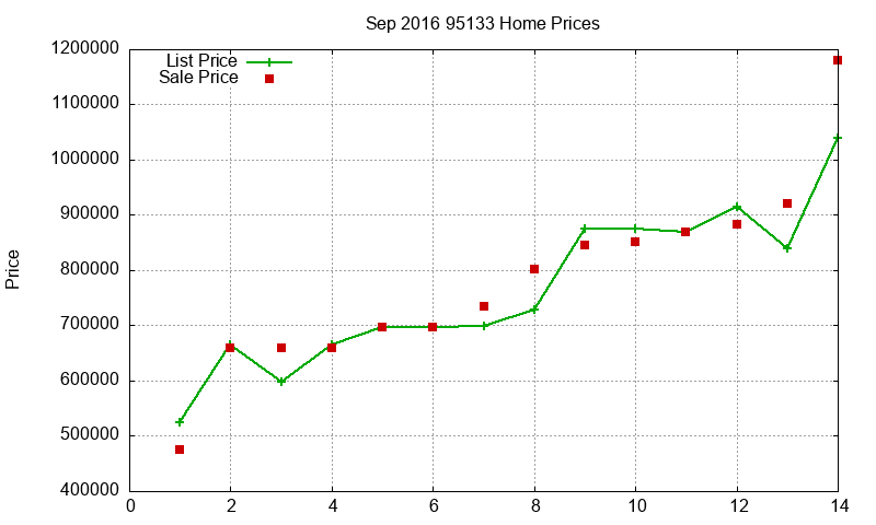 95133 Homes Just Sold 2016-09 95133 Homes Just Sold 2016-09