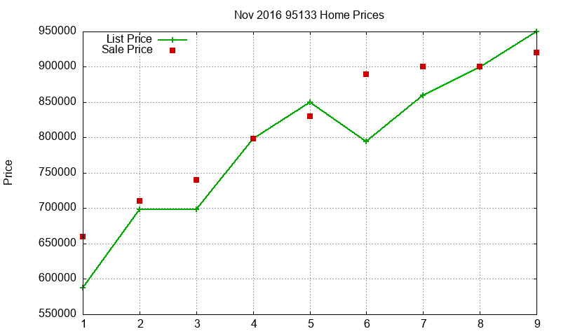 95133 Homes Just Sold 2016-11 95133 Homes Just Sold 2016-11