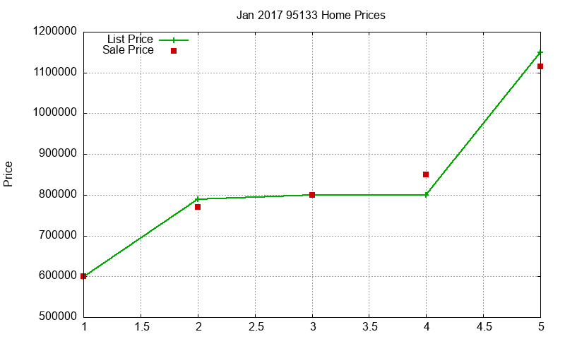 95133 Homes Just Sold 2017-01 95133 Homes Just Sold 2017-01
