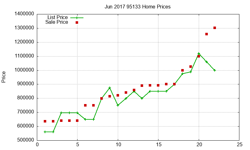 95133 Homes Just Sold 2017-06 95133 Homes Just Sold 2017-06