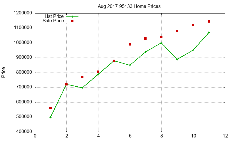 95133 Homes Just Sold 2017-08 95133 Homes Just Sold 2017-08