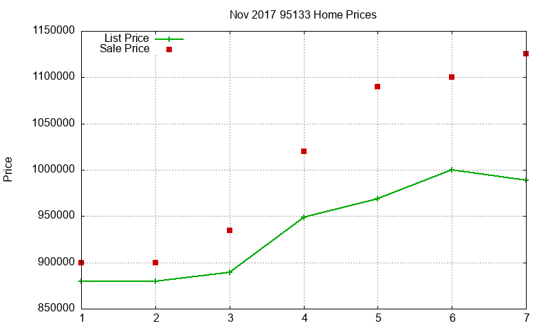 95133 Homes Just Sold 2017-11 95133 Homes Just Sold 2017-11