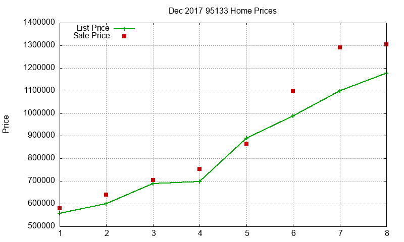 95133 Homes Just Sold 2017-12 95133 Homes Just Sold 2017-12