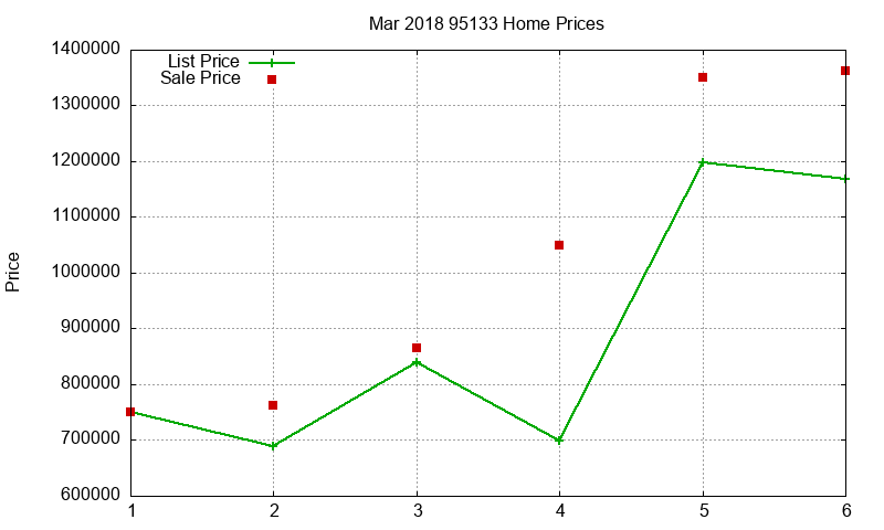 95133 Homes Just Sold 2018-03 95133 Homes Just Sold 2018-03
