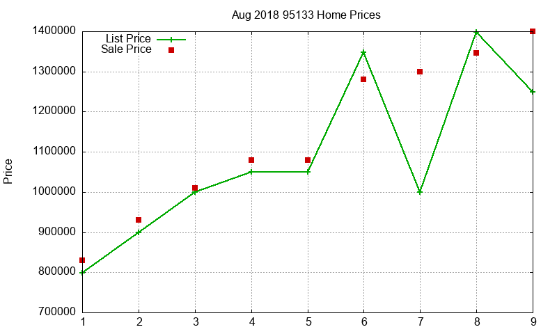 95133 Homes Just Sold 2018-08 95133 Homes Just Sold 2018-08