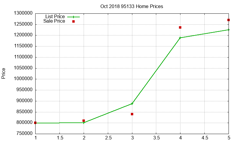 95133 Homes Just Sold 2018-10 95133 Homes Just Sold 2018-10