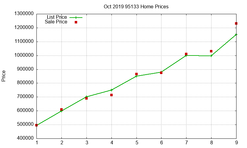 95133 Homes Just Sold 2019-10 95133 Homes Just Sold 2019-10