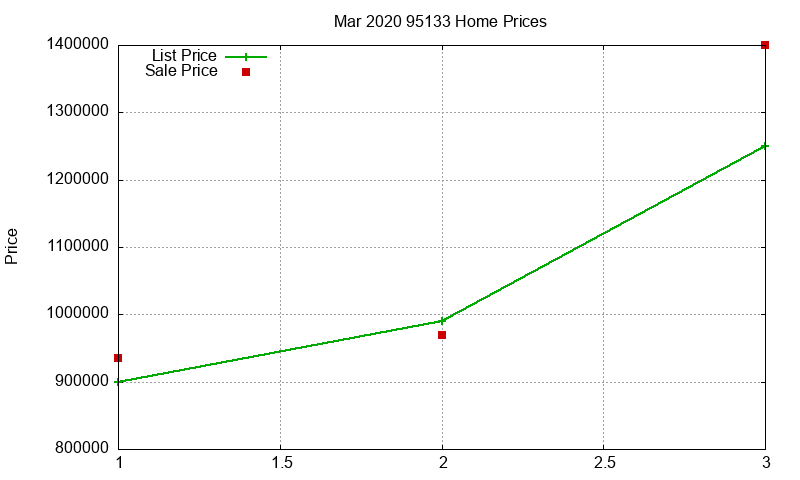 95133 Homes Just Sold 2020-03 95133 Homes Just Sold 2020-03