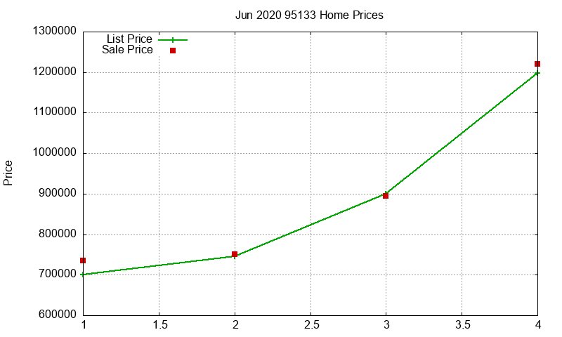 95133 Homes Just Sold 2020-06 95133 Homes Just Sold 2020-06