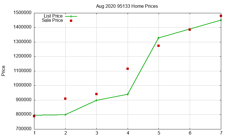 95133 Homes Just Sold 2020-08 95133 Homes Just Sold 2020-08