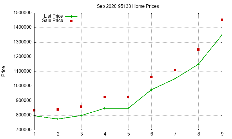 95133 Homes Just Sold 2020-09 95133 Homes Just Sold 2020-09