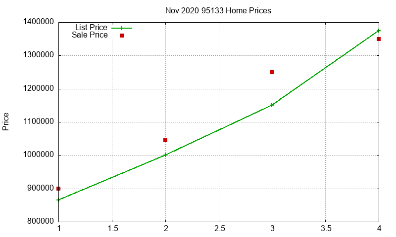 95133 Homes Just Sold 2020-11 95133 Homes Just Sold 2020-11