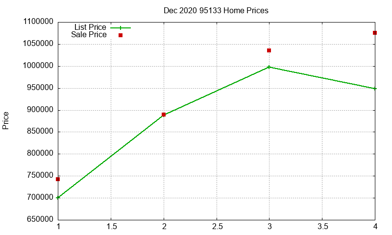 95133 Homes Just Sold 2020-12 95133 Homes Just Sold 2020-12
