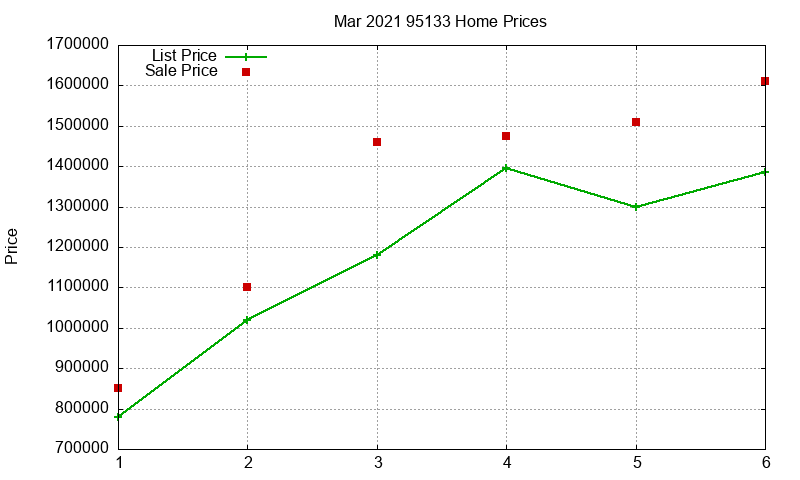 95133 Homes Just Sold 2021-03 95133 Homes Just Sold 2021-03