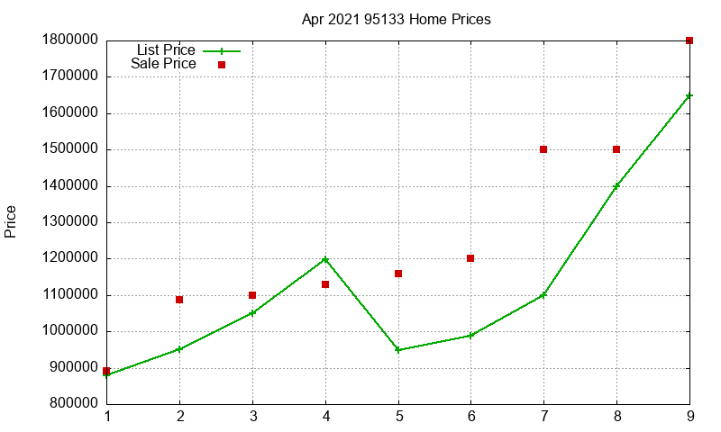95133 Homes Just Sold 2021-04 95133 Homes Just Sold 2021-04