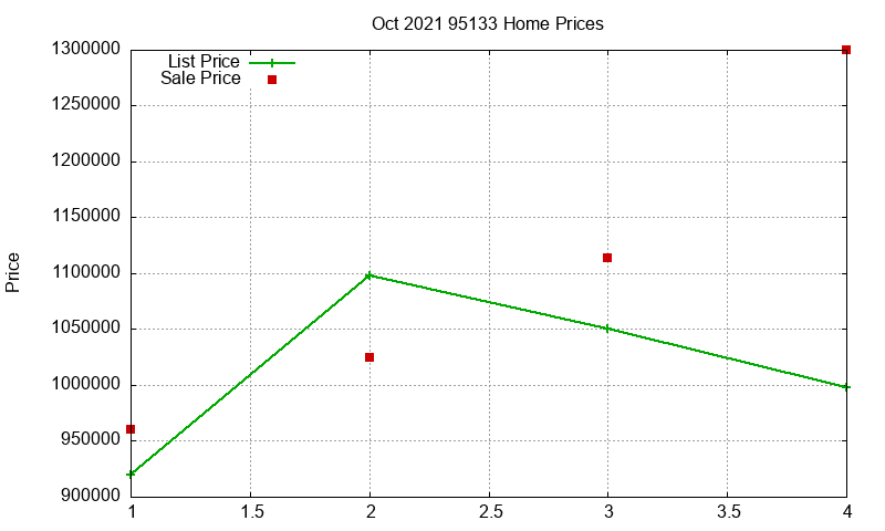 95133 Homes Just Sold 2021-10 95133 Homes Just Sold 2021-10